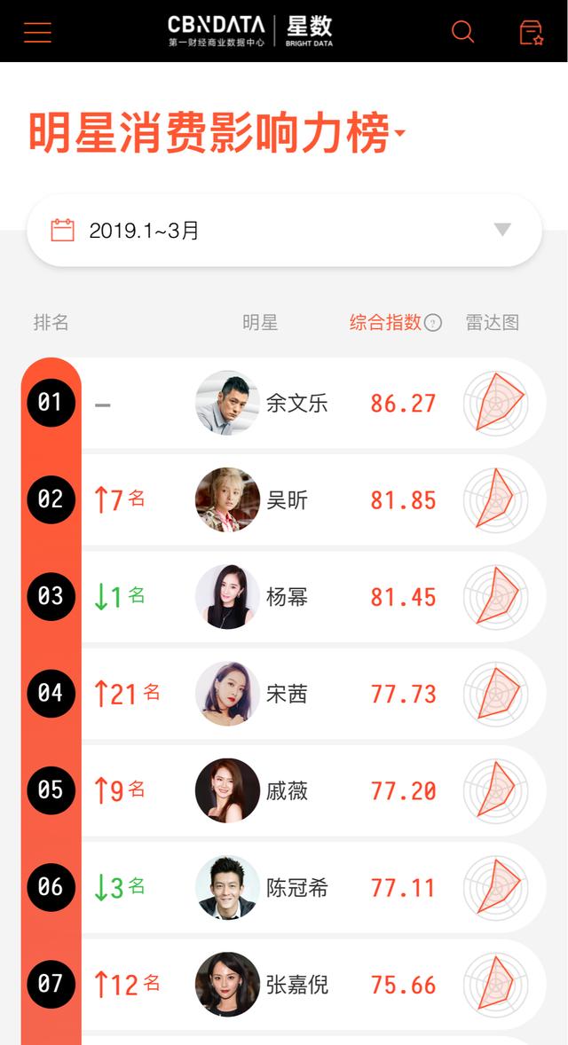 吴昕离开快乐家族去哪里了,离开快本的谢娜