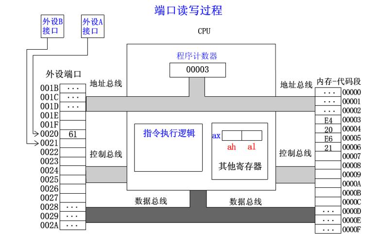 计算机物理端口是什么,计算机端口是用来做什么的