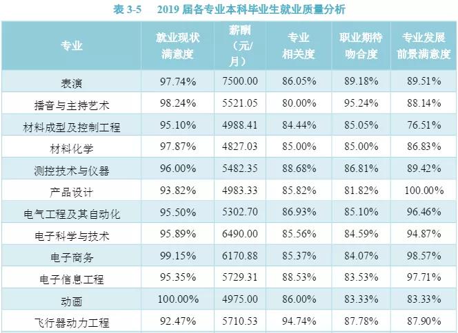 南昌航空大学是一个什么档次,南昌航空大学软件工程专业是几本