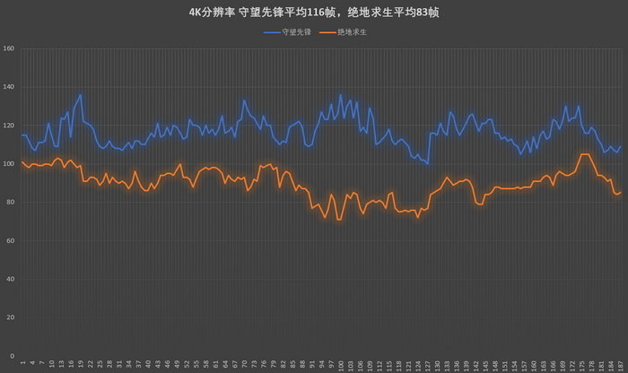 圣诞节前装一台白色的ITX性能钢炮游戏主机