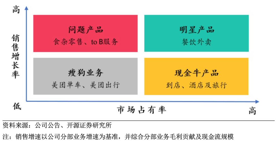 O2O的中场战事:Yelp衰落,美团突围