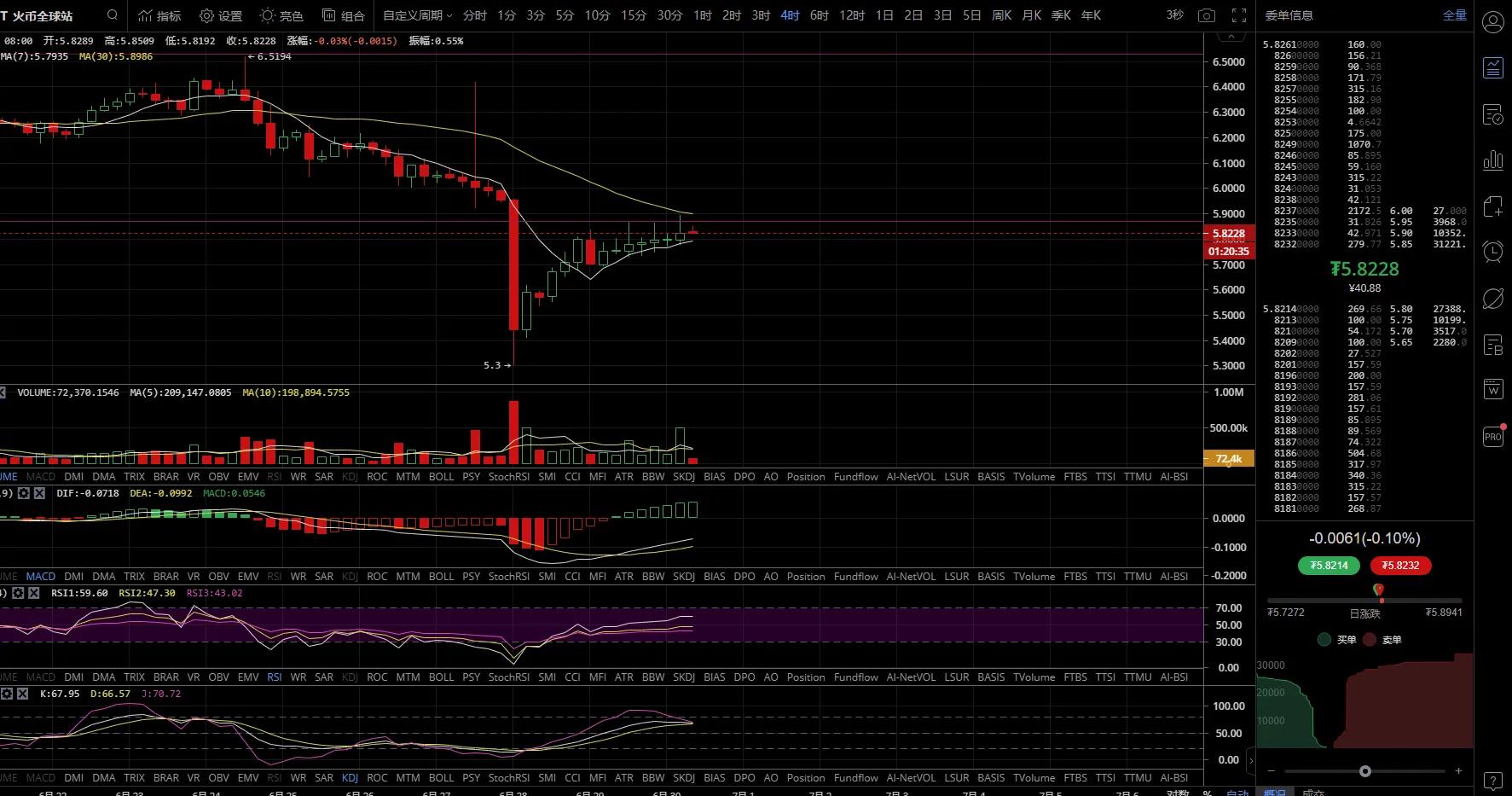 币圈交易所如何判断安全性,币圈otc怎样避免收到黑钱
