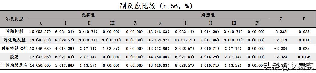 晚期胃癌中医治愈,胃癌晚期化疗的最佳方法