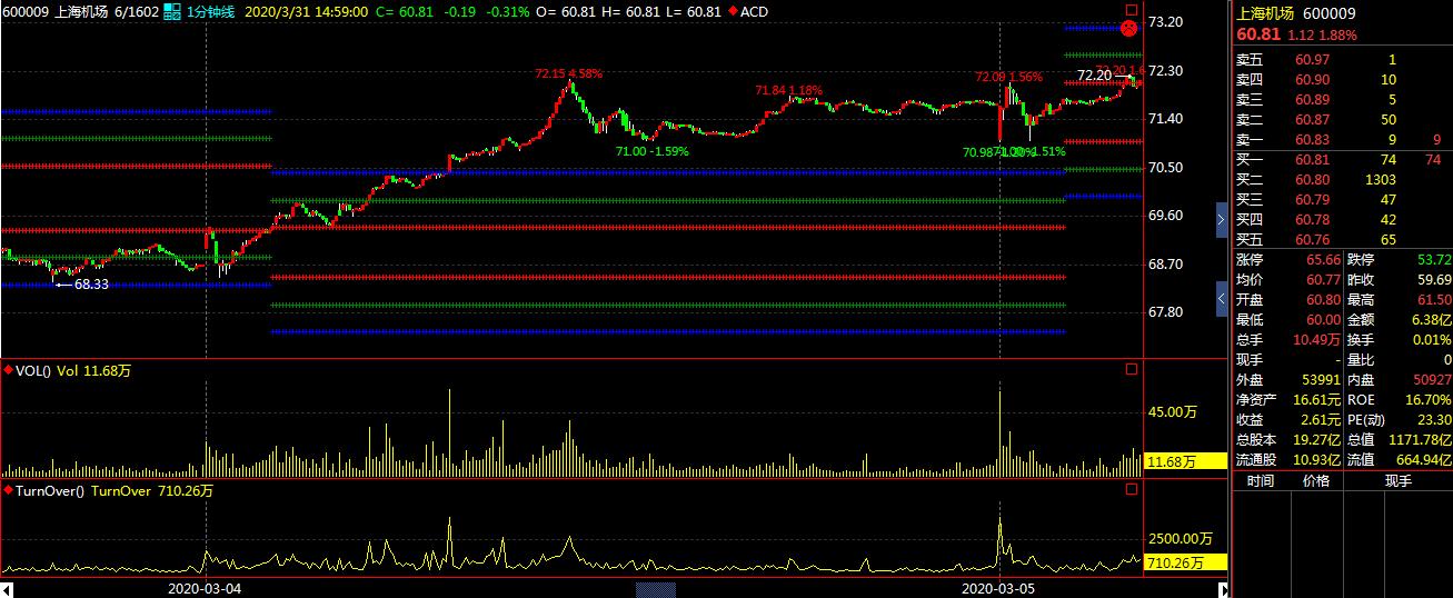 股票交易操作系统有哪些,股票交易系统之悟道