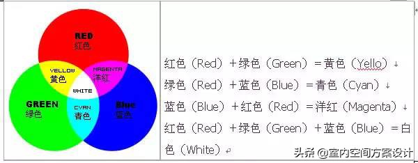 设计师必须要知道的色彩名称,色彩设计的基本技巧