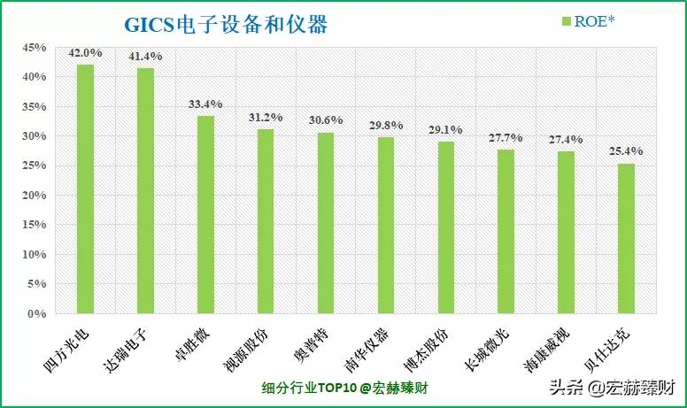 经历1.8年市值增长6.4倍,卓胜微背后是什么?