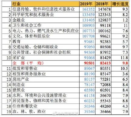 2023年武汉的平均收入是多少,武汉平均工资怎么统计出来的