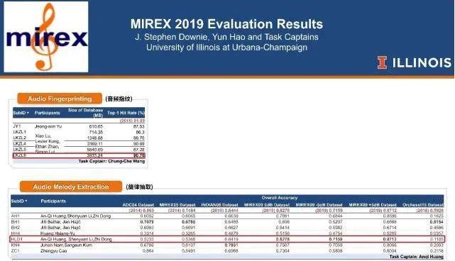 听歌识曲哪些app好用啊,qq音乐新出的听歌软件听歌识曲
