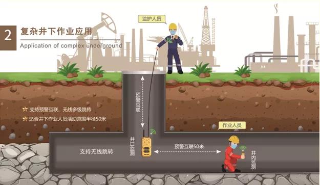 进去有限空间注意事项,有限空间施工注意事项