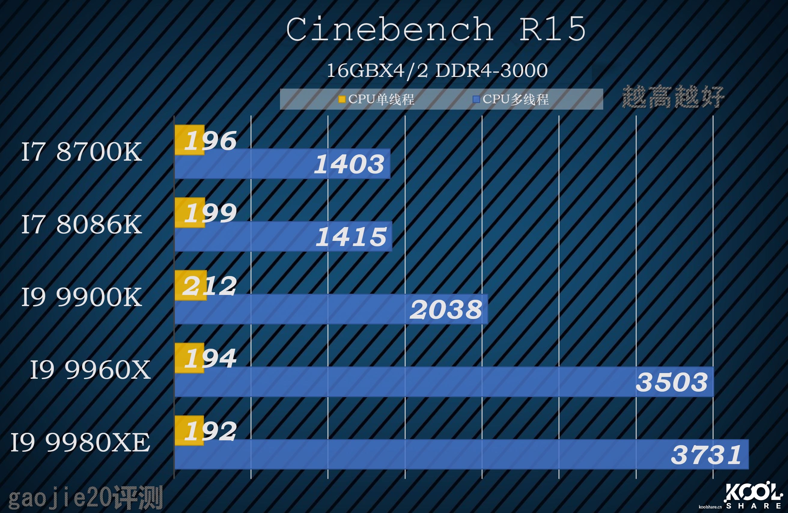 intel酷睿i9-9920x参数,八核intelcorei9怎么样