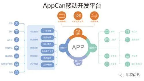 如何做app软件开发,一个app怎么制作