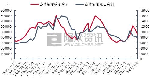 需求增长放缓国际油价持续下跌,需求前景左右市场警惕油价或变盘