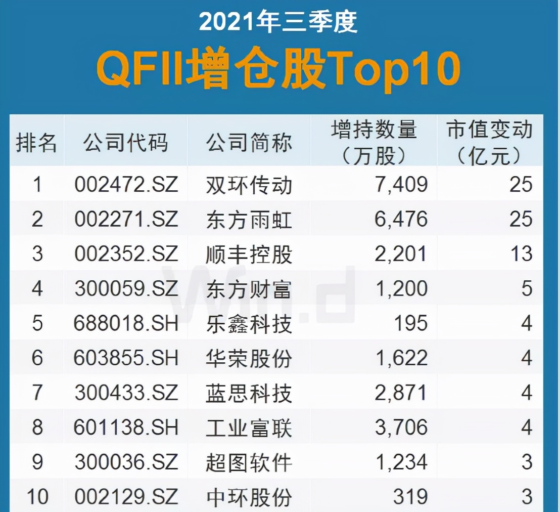 机构数据分析,机构数据分析的方法