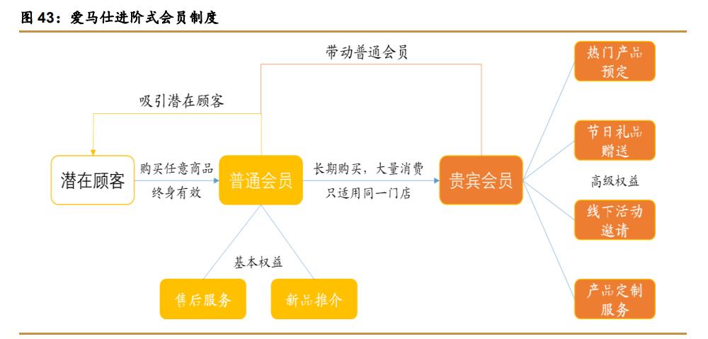 爱马仕顶级奢侈品,法国名品爱马仕