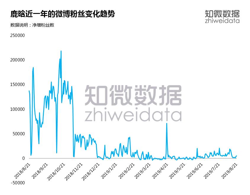 王一博肖战鹿晗新消息,鹿晗肖战王一博比较
