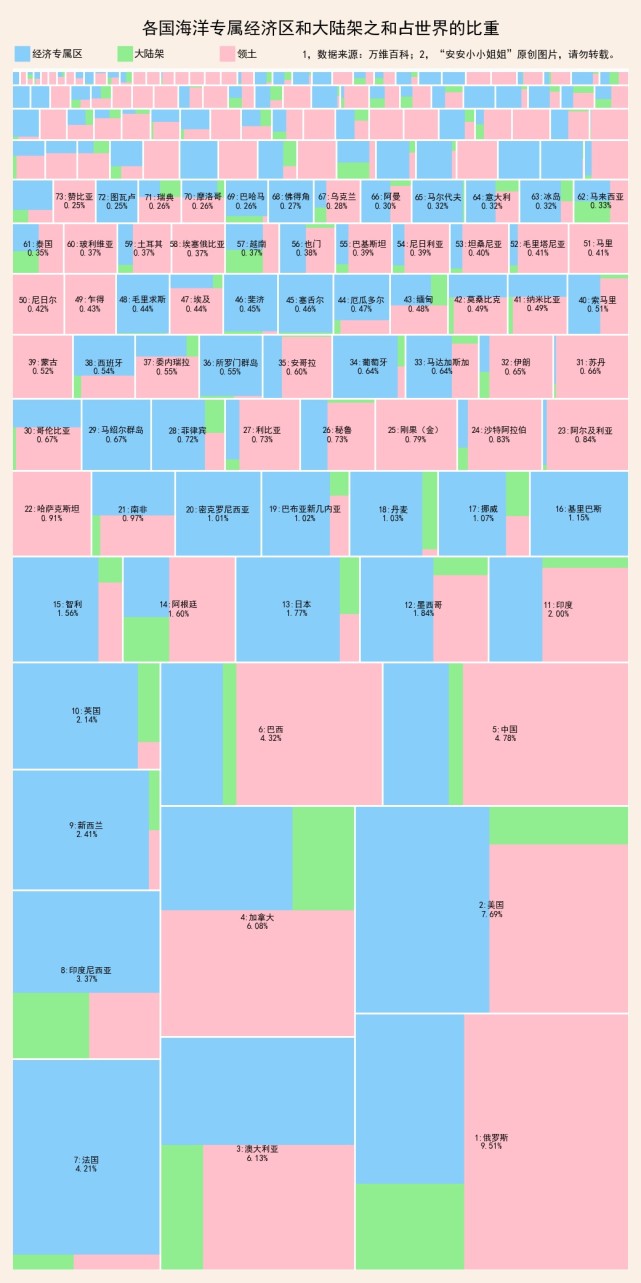海洋经济专属区、大陆架和领土：国土面积排名一览