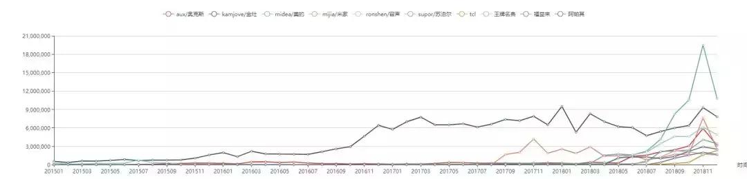 美的智能电热水壶排名第一,美的智能加热保温电热水壶怎么样