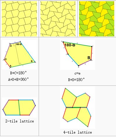 五边形密铺详细介绍,密铺五边形