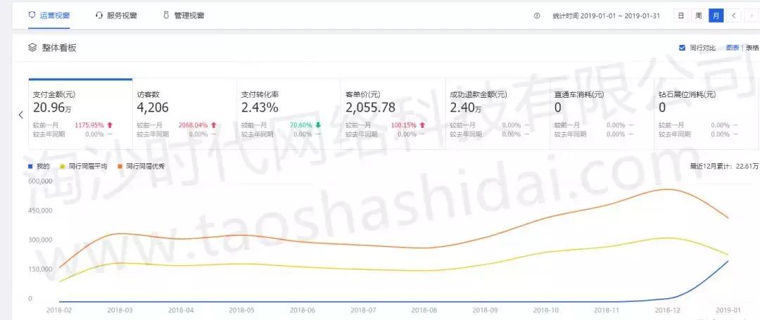 淘沙电商平台怎么样,淘沙电商