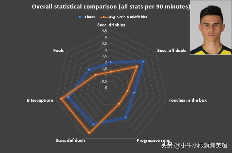北马其顿能不能成为黑马,北马其顿埃尔马斯