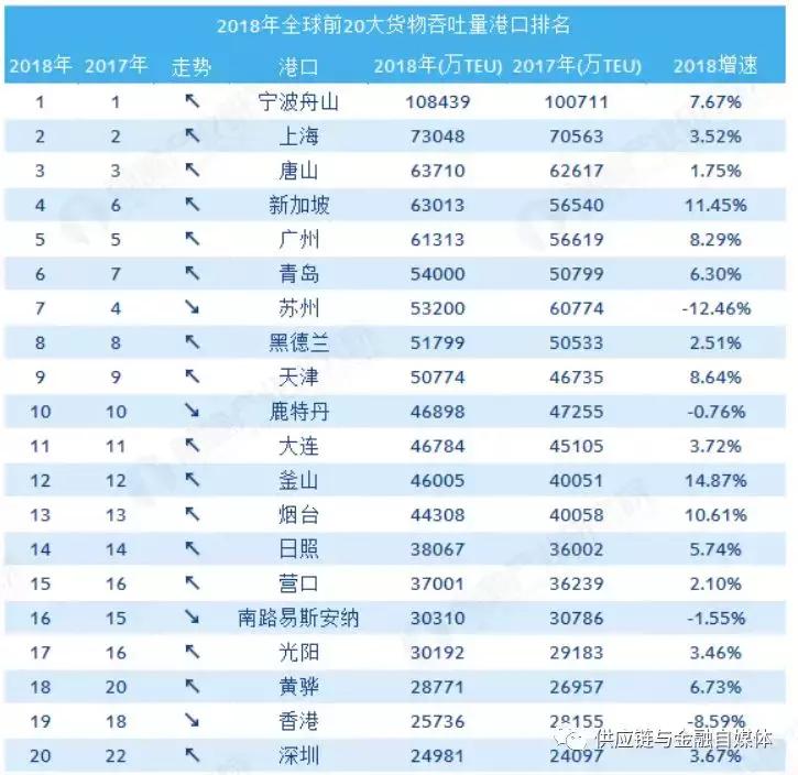 一个年产超190亿吨货量的空白市场,我有个大胆的想法……
