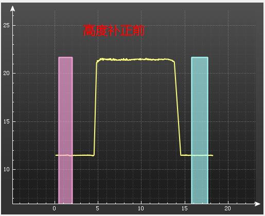 博智慧达激光焊缝跟踪系统,博智慧达激光