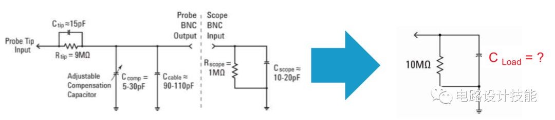 优利德示波器使用教程,示波器探头正确使用方法