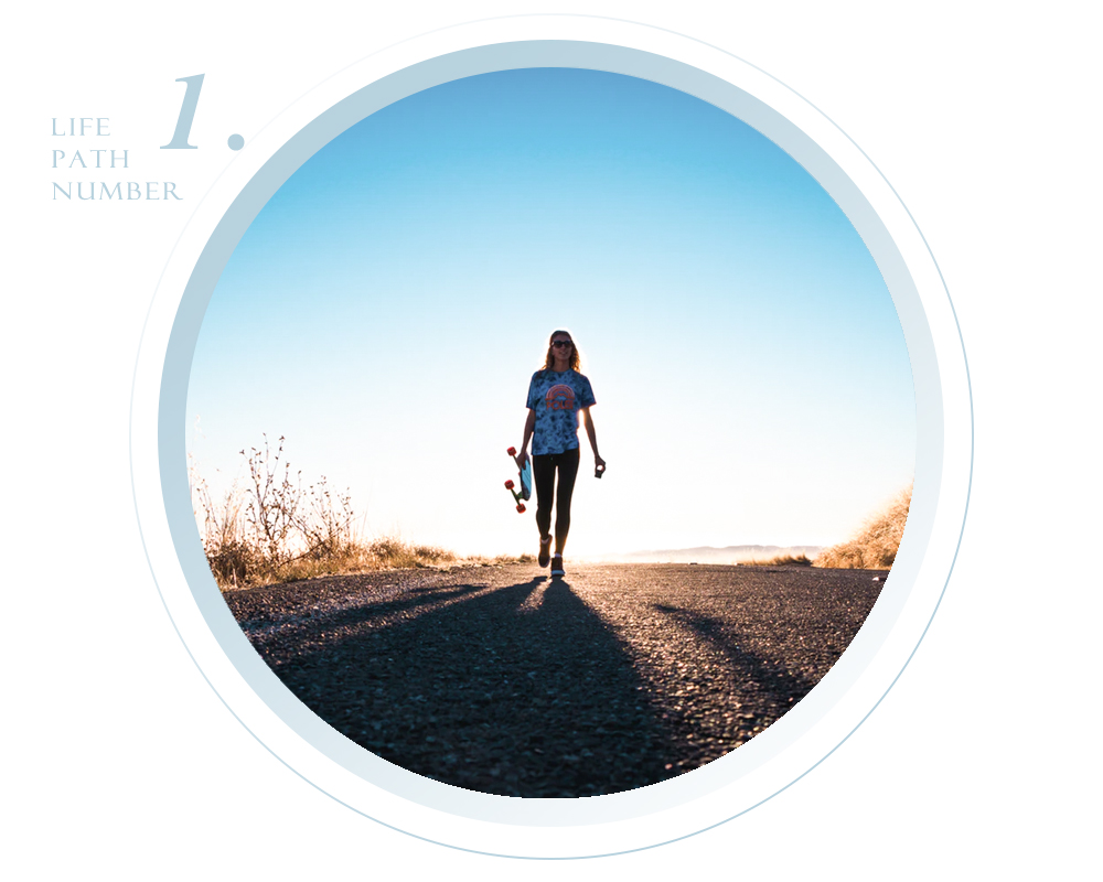 生命灵数的正确算法,如何计算自己的灵数