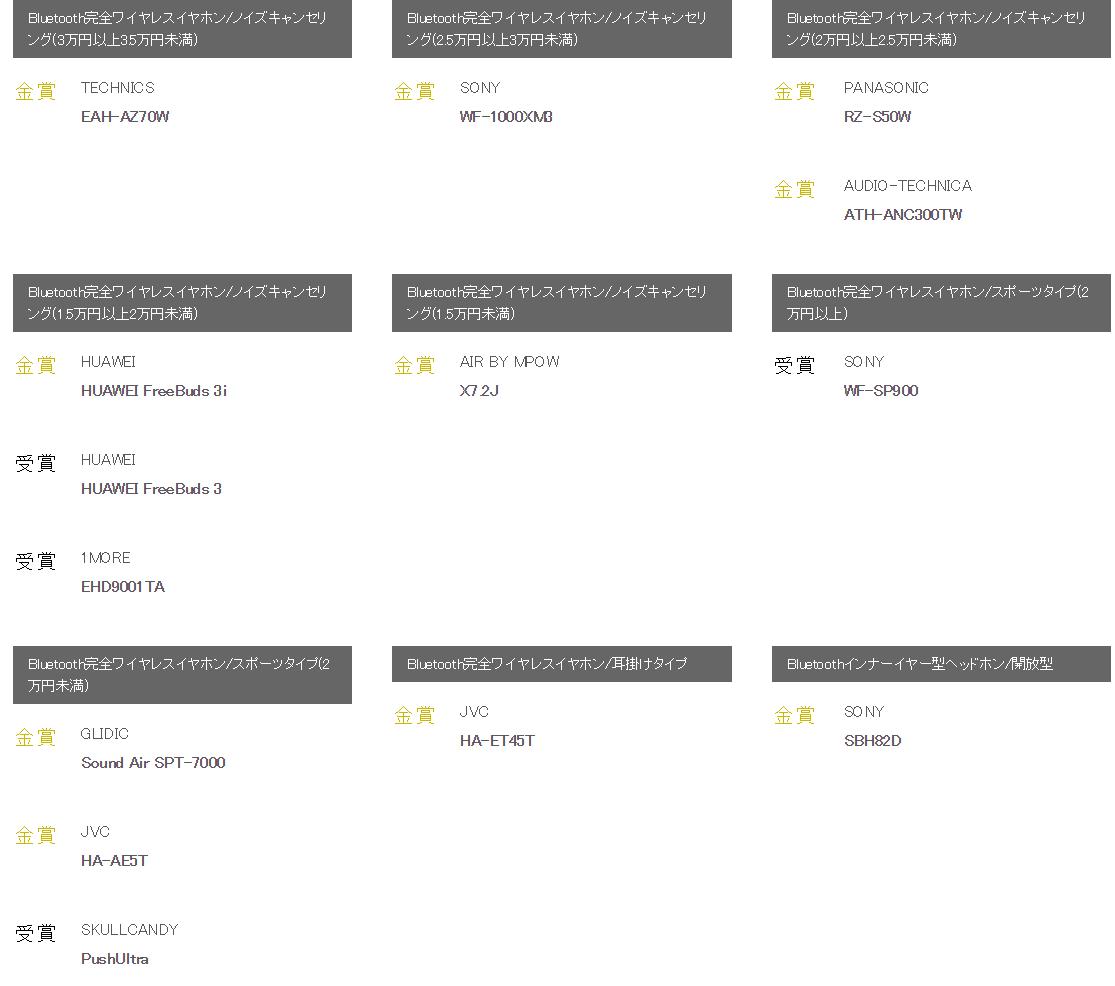 日本vgp大奖耳机,日本耳机vgp大赏