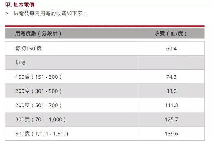 去香港读研的开销清单,香港读研一年的费用大约是多少