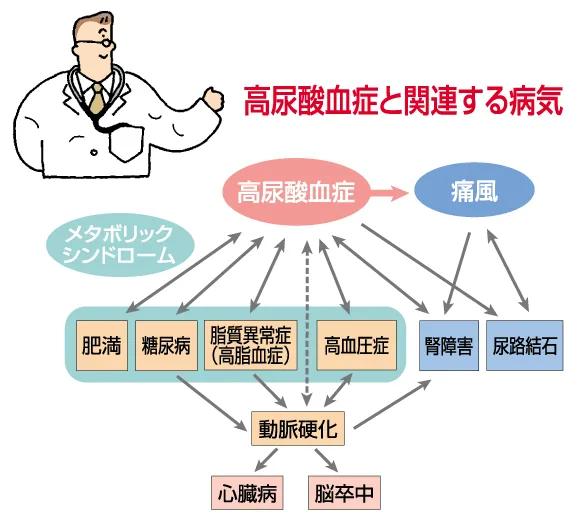 多喝水可以把尿酸变低吗,控制饮食尿酸能降下来吗