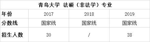 择校篇|法硕考研备考锦囊之青岛大学