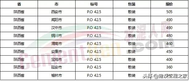水泥价格是上涨还是跌,全国水泥价格涨最新消息