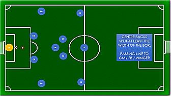 4-3-3阵型讲解,4-3阵型搭配