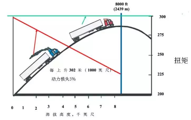 奥迪涡轮增压发动机怎么样,奥迪涡轮增压与机械增压
