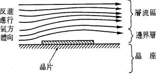 半导体专业术语解释,半导体etch名词解释