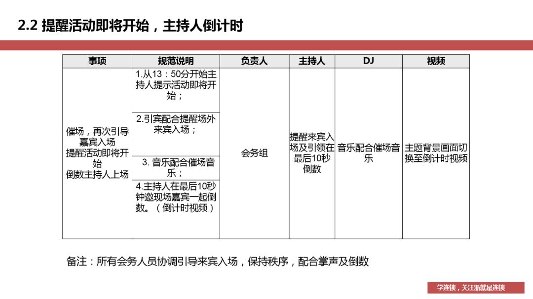 招商成交流程及经验,招商中期推广技巧
