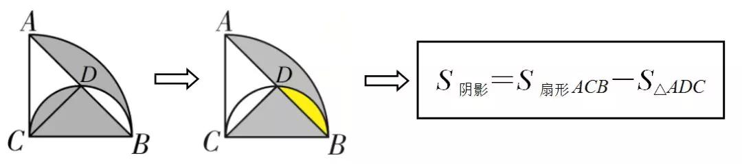 小学几何题阴影面积100道,初中数学几何阴影面积的三种解法