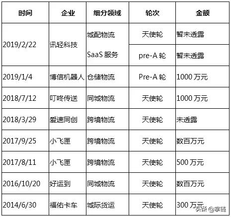海外资金逆势加仓,跨境电商融资趋势