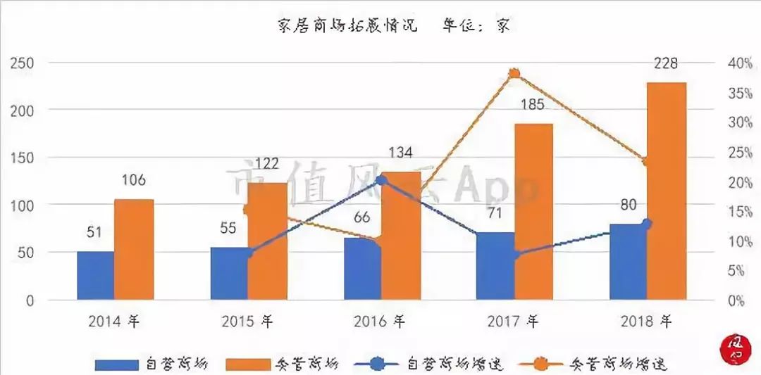 包租婆买家具,包租婆卖家具