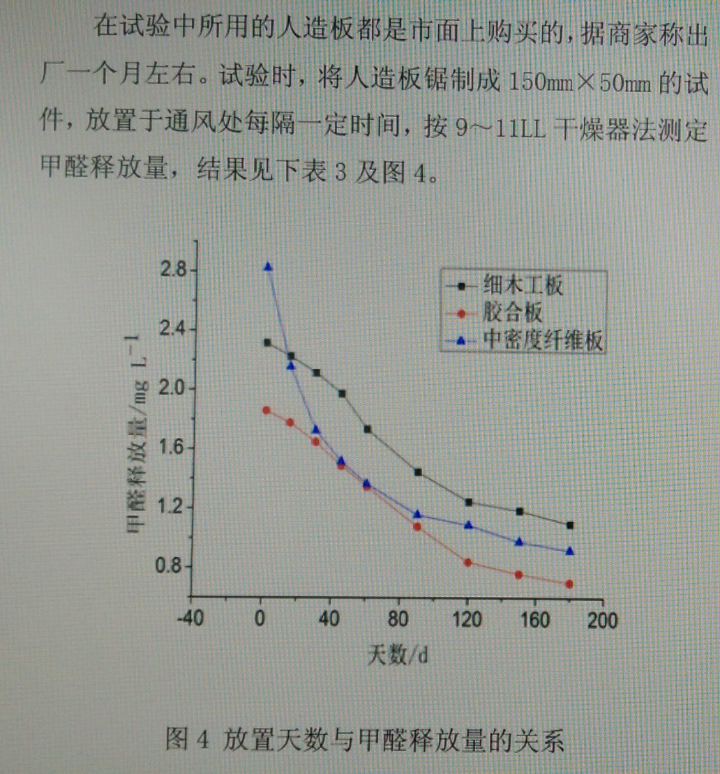 住新房总是头晕目眩，这是为何？