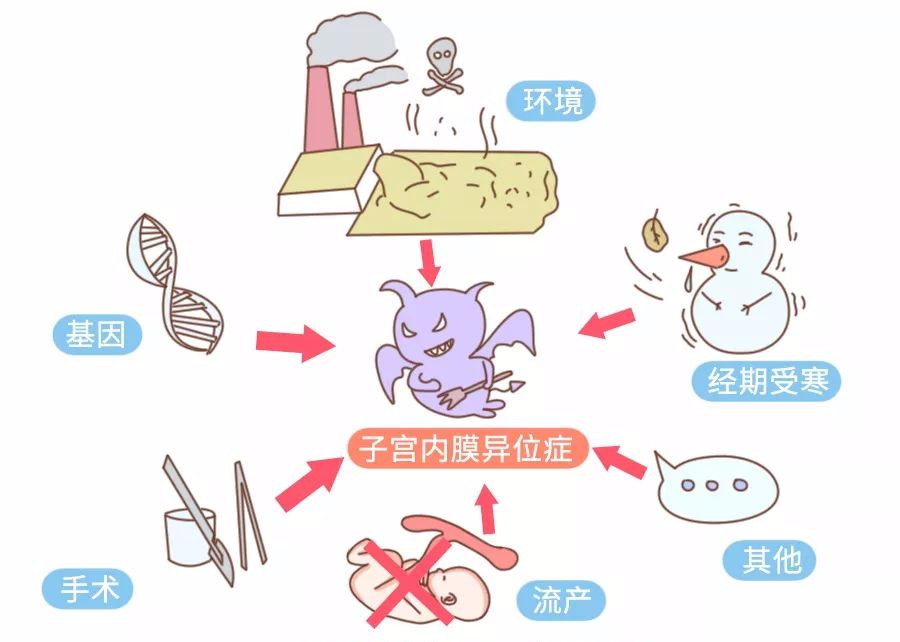 这5种病不是癌却比癌症还可怕,科普一下癌症扩散