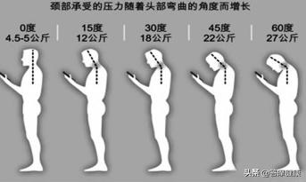 涓変釜鍔ㄤ綔瑙e喅鎰熷啋,涓捐捣鍙屾墜璧拌矾娌荤枟棰堟