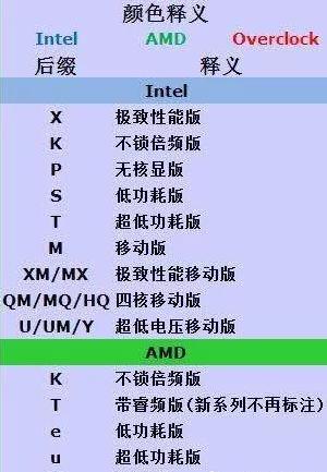 笔记本电脑cpu后缀h什么意思,笔记本cpu后缀字母p含义