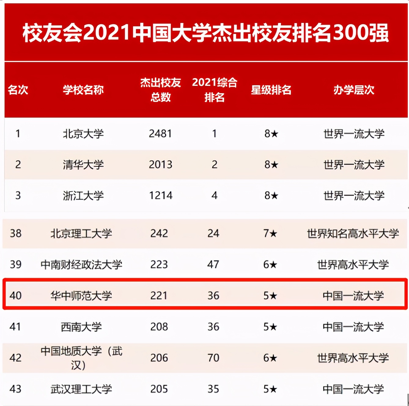 报考干货!华中师范大学实力究竟如何?9大权威榜单告诉你答案!