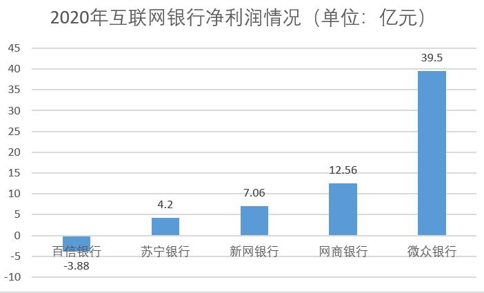 百信银行汽车金融怎么样,百信银行汽车金融事业部