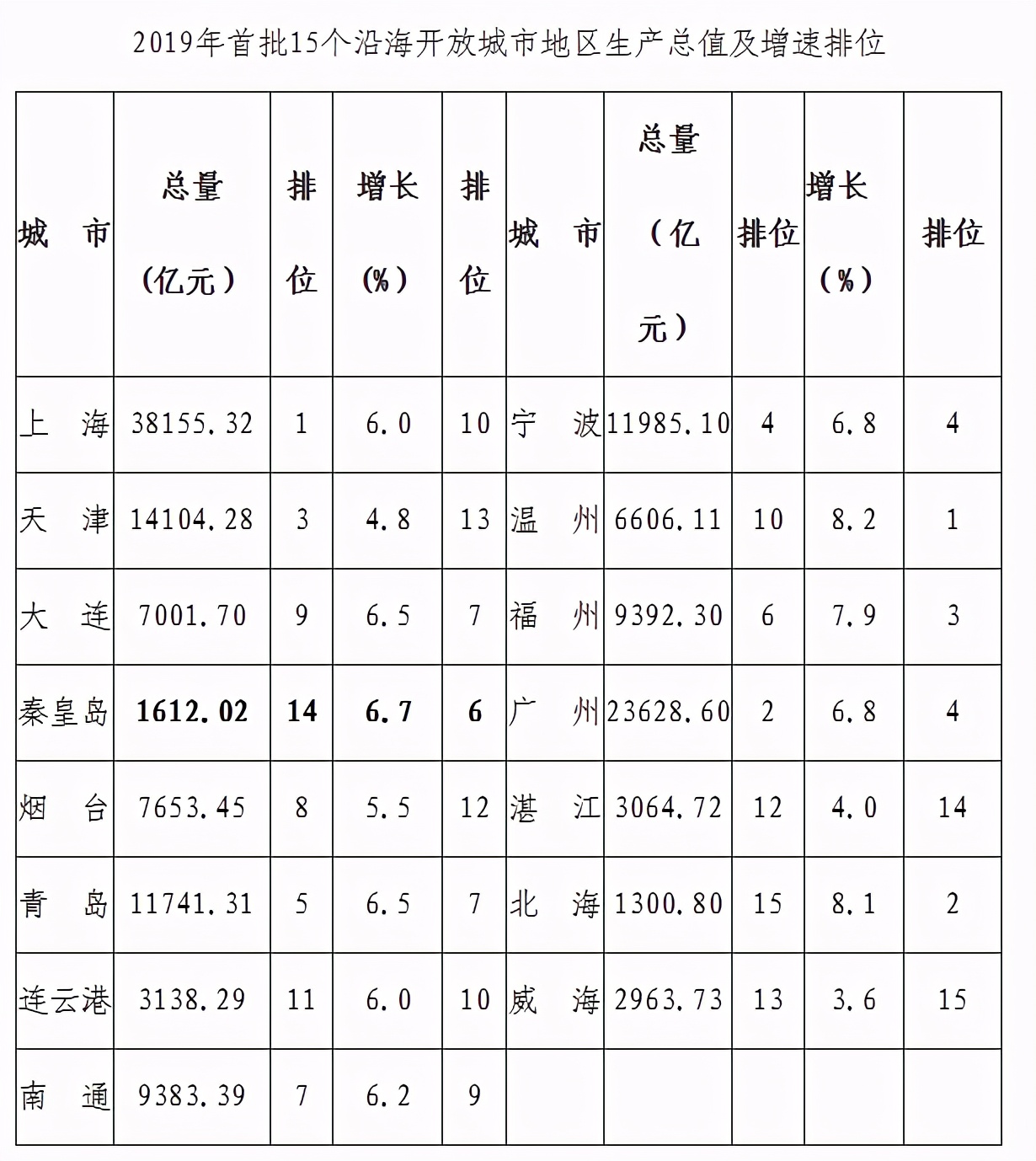 北戴河和秦皇岛哪个名气大,秦皇岛的名气有多大
