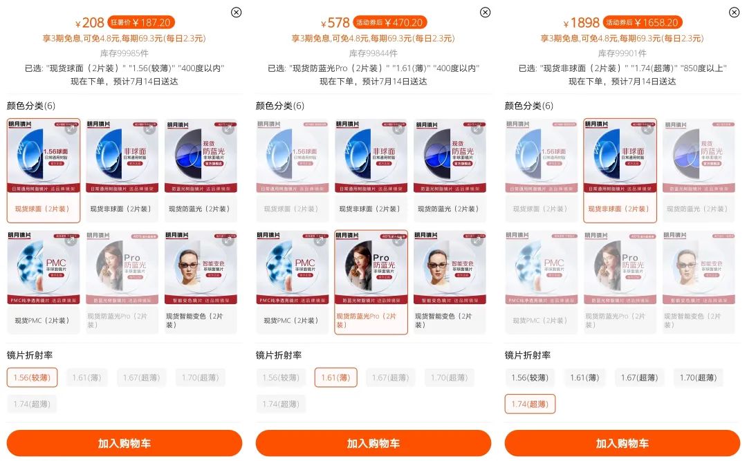 镜片成本及利润,毛利率超过80%