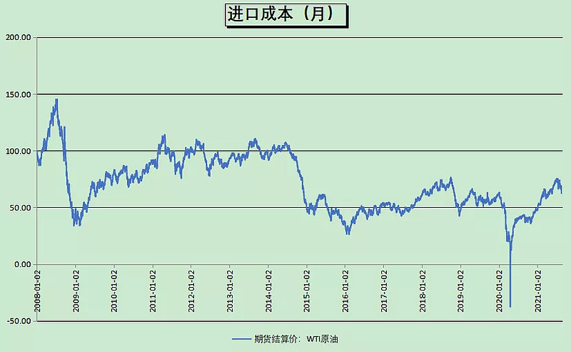 拜耳草甘膦最新动向,国际草甘膦价格走势图分析