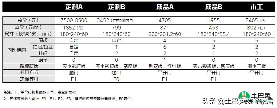 衣柜现场定制多少钱一平,买成品柜子好还是找木工打柜子好